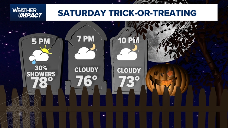 Houston Halloween weather forecast: Will it rain during trick-or-treating? — Abilene Community news